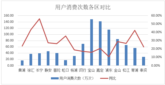 上海松江各街道gdp_重磅 嘉定区GDP 1875.9亿元 位列上海第......(3)