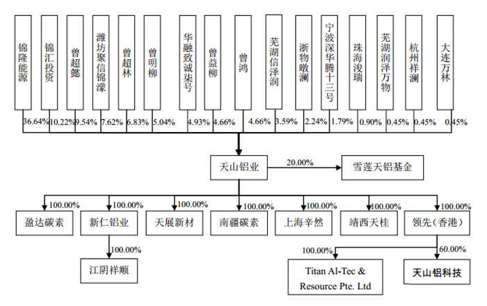 天山铝业作价170亿元借壳,新界泵业复牌一字涨停