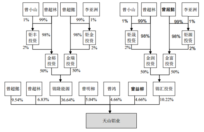 天山铝业作价170亿元借壳,新界泵业复牌一字涨停