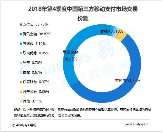 金融交易对经济总量排名_世界经济总量排名(3)