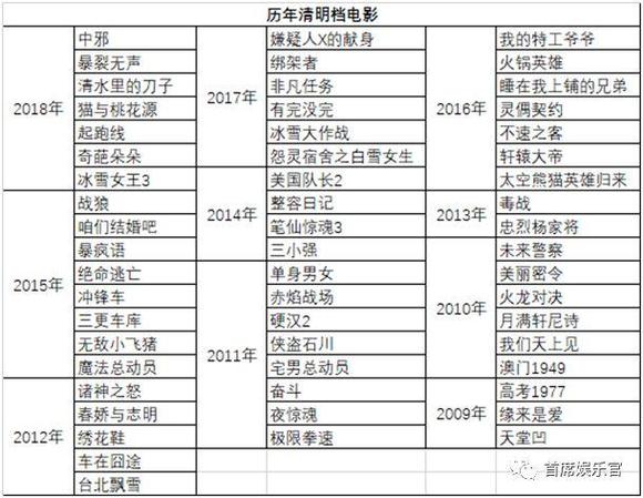 雷霆沙赞1票房 155465289742222400_a580xH.jpg