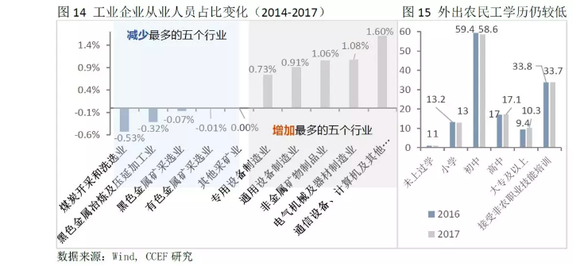 建筑业gdp工程所在地注册地_建筑业带动GDP(2)