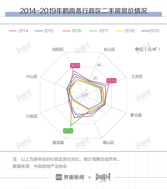 鹤岗今年gdp_黑龙江省2020gdp 黑龙江省地图(3)