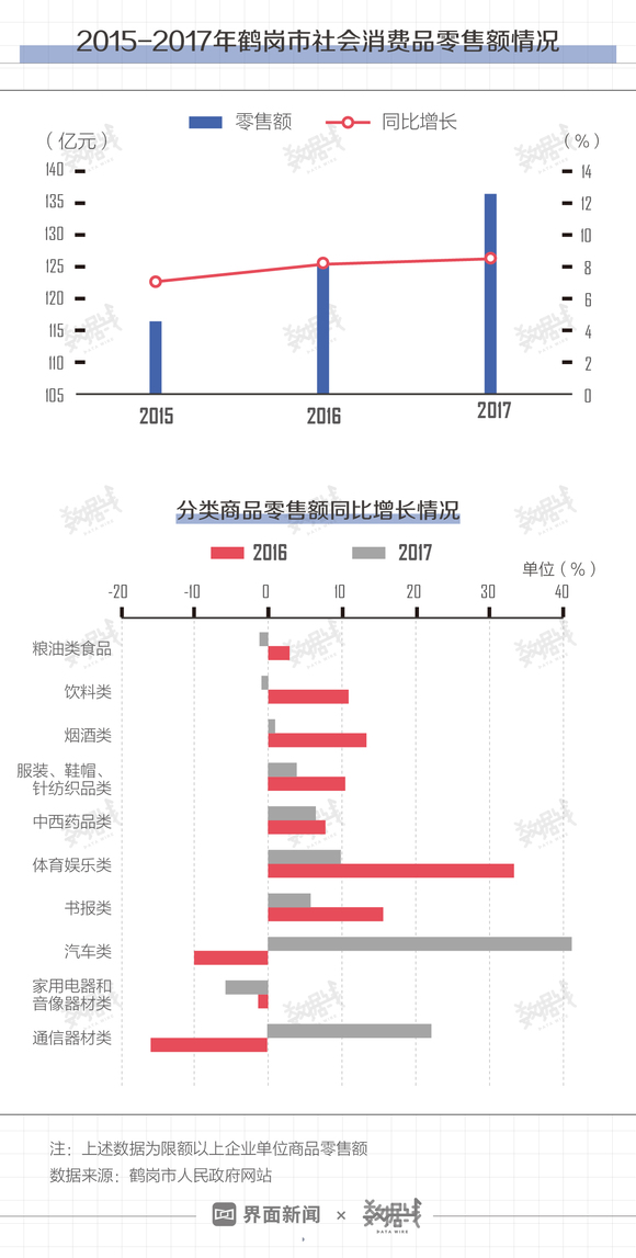 鹤岗历年人口数量_鹤岗地图(2)