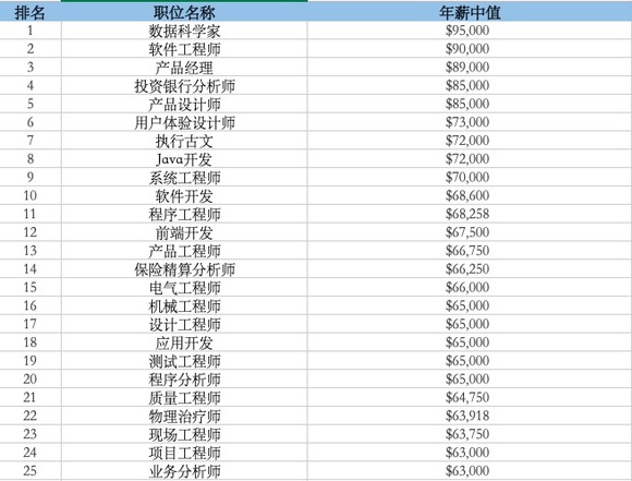 金融咨询公司排名_金融公司图片(3)