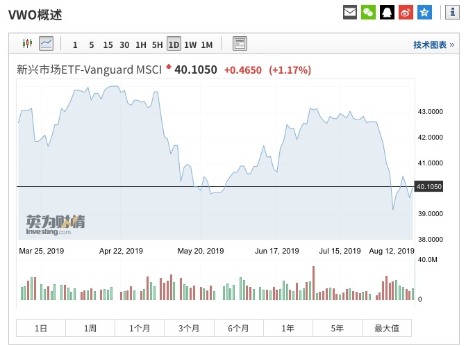 加仓中国 达里奥掌舵的桥水基金增持中国大盘etf和msci中国etf 界面新闻