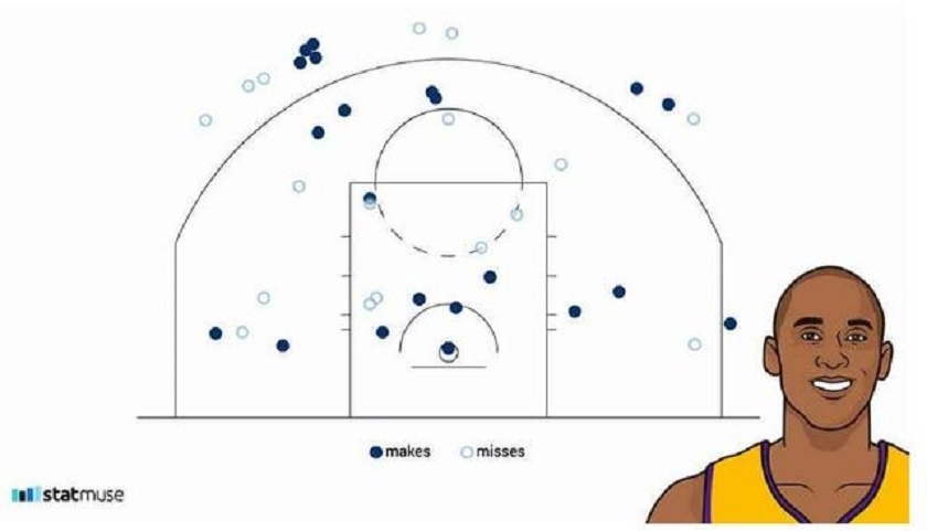 图片来源：NBA中国