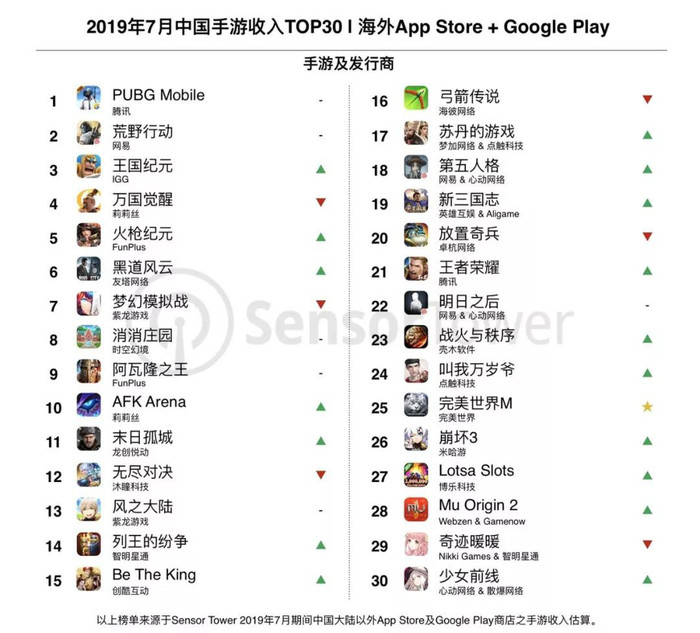 游戏出海 中小厂商们的 穷途末路 界面 财经号