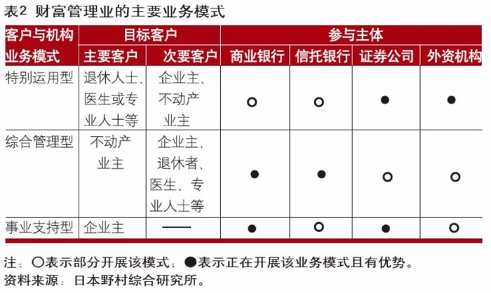 日本财富管理业的发展给我们什么启示 界面新闻