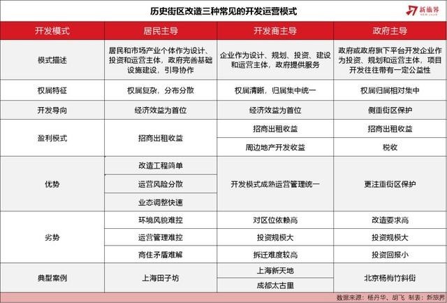 老街区改造如何把握文旅新机遇？历史街区改造模式实例分析|界面新闻 · JMedia