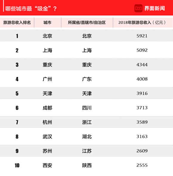 重庆的gdp总值是多少_2018年重庆经济运行情况分析 GDP总量突破2万亿 附图表(2)