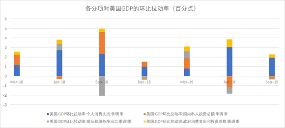 对GDP贡献最大的事_跳出周期认清经济超预期的真实动力 极简逻辑第三弹(2)