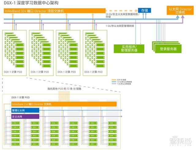 破局数据中心多节点扩展挑战 Nvidia提出三类参考架构 界面 财经号