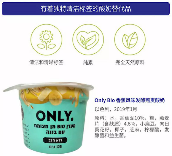 2020全球十大食品饮料行业趋势