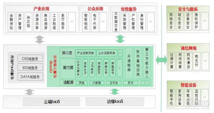 “区块链”+“物联网”成天作之合？12大落地场景解密【附下载】| 智东西内参