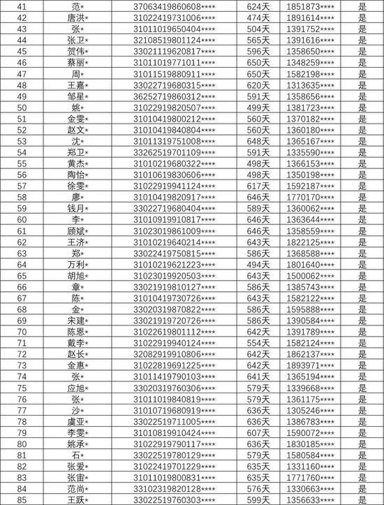 深圳市互联网金融协会：公布第十七批失信人名单
