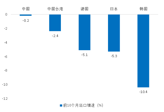 中美9月经济总量对比2020_中美gdp总量对比2020