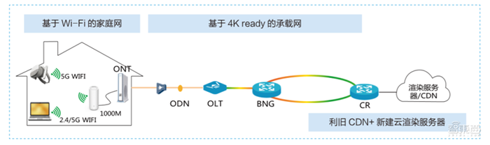 5G东风已到，VR/AR第二春即将爆发！三大杀手级应用就绪【附下载】| 智东西内参