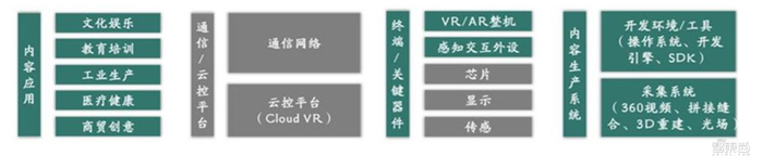 5G东风已到，VR/AR第二春即将爆发！三大杀手级应用就绪【附下载】| 智东西内参