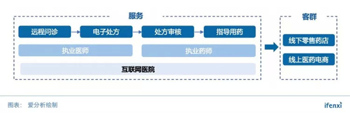 竞博APP累计处方7000万张微问诊打造远程普惠医疗服务平台(图2)