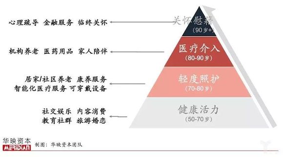 “银发食品”的万亿蓝海,食品企业该如何破局?