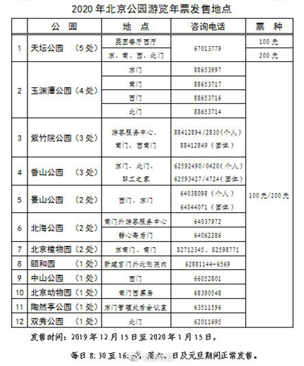 京津冀200元公园年票图片