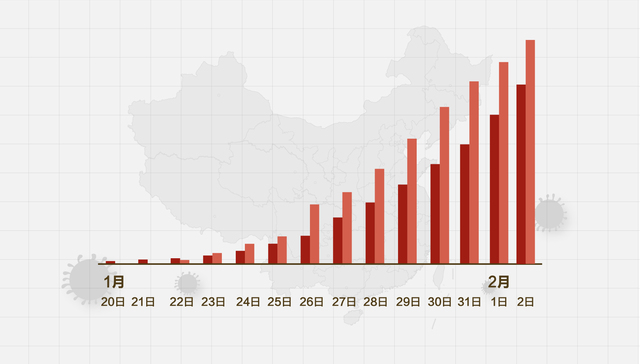 数据 （截至2月2日24时）新型冠状病毒感染肺炎病例通报 界面新闻