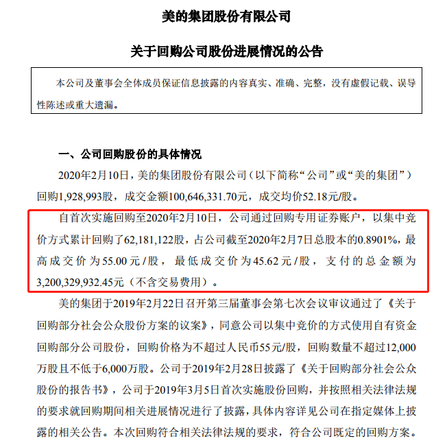 美的集團累計回購超30億:今年以來跌幅超10%