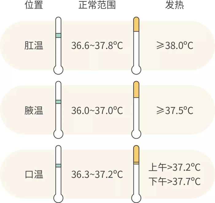 体温高不等于得新冠肺炎 有关体温测量的5 个问题 界面新闻 Jmedia 体温高不等于得新冠肺炎 有关体温测量的5 个问题 界面新闻 Jmedia