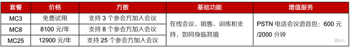 爆发中的云会议产业！揭秘海外三巨头发家史，国内王者会是谁？【附下载】| 智东西内参