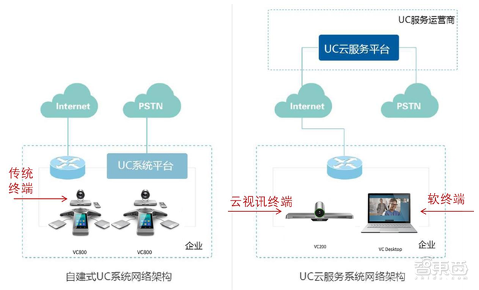 爆发中的云会议产业！揭秘海外三巨头发家史，国内王者会是谁？【附下载】| 智东西内参