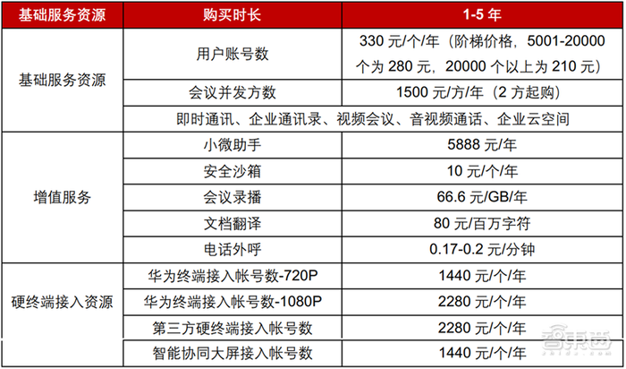 爆发中的云会议产业！揭秘海外三巨头发家史，国内王者会是谁？【附下载】| 智东西内参