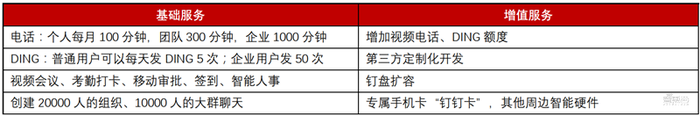 爆发中的云会议产业！揭秘海外三巨头发家史，国内王者会是谁？【附下载】| 智东西内参