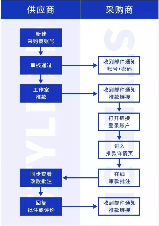 冬装滞销春装瘫痪，传统服装行业早就该从头变一变了