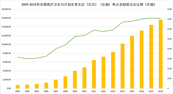 中国公共卫生的投入占gdp_40多位被访人,告诉我们2020医疗AI发生的5大变化(2)