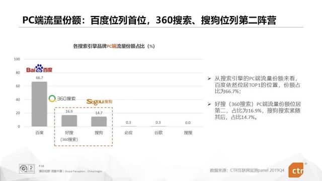 数据来源:CTR互联网监测panel 2019Q4