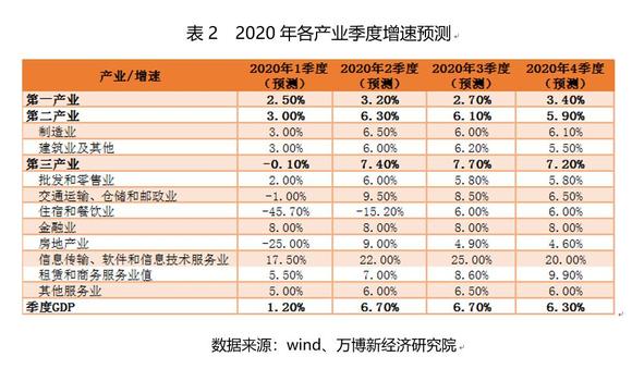 2020全年的gdp是多少_GDP首超100万亿,2020全年经济数据速览(2)