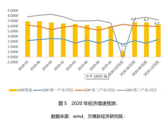 平湖2020全年各镇gdp_2020年度台州各县市区GDP排名揭晓 你们区排第几(3)