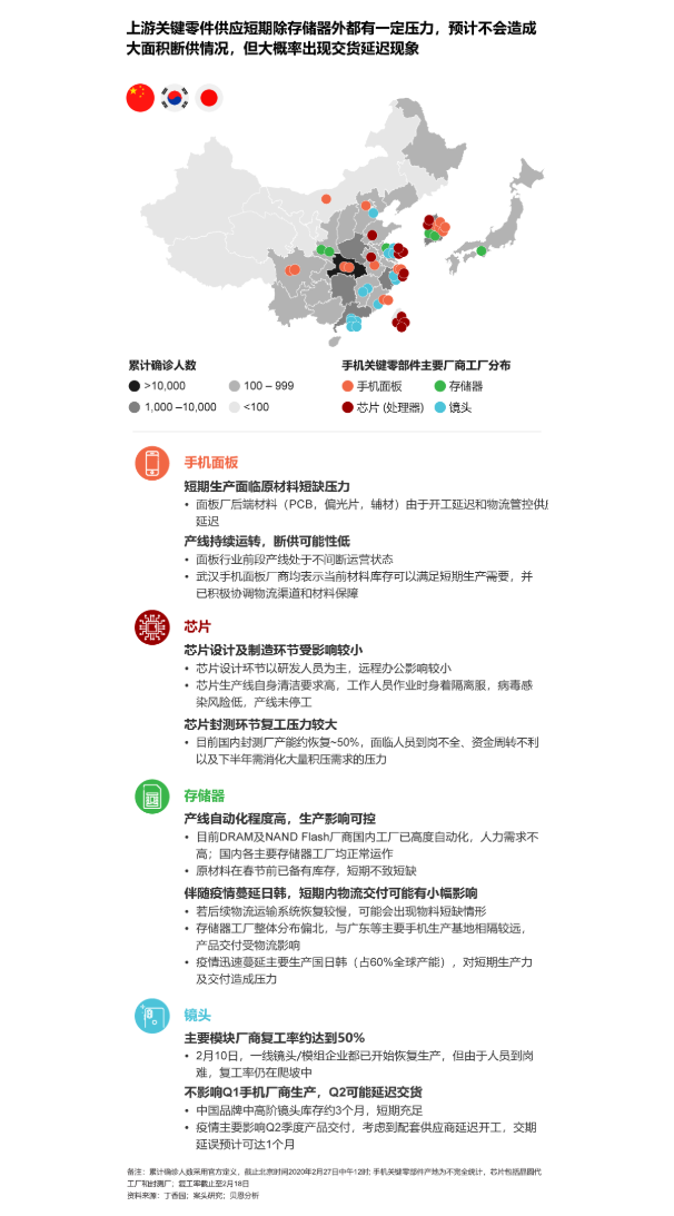 贝恩 新冠疫情对消费电子产品上下游冲击更明显 界面新闻