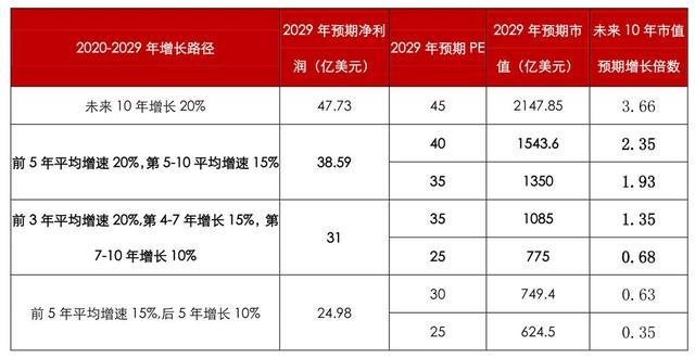 镜鉴全球医疗器械巨头，迈瑞医疗未来十年还有多大空间？