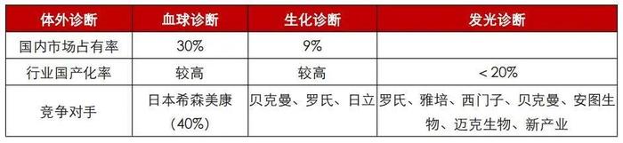 镜鉴全球医疗器械巨头，迈瑞医疗未来十年还有多大空间？