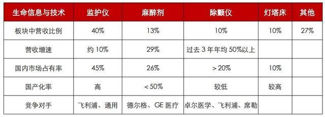 镜鉴全球医疗器械巨头，迈瑞医疗未来十年还有多大空间？