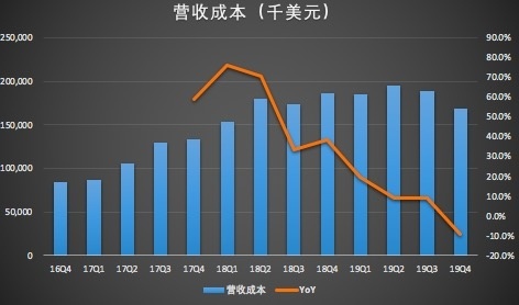 运营成本.jpg