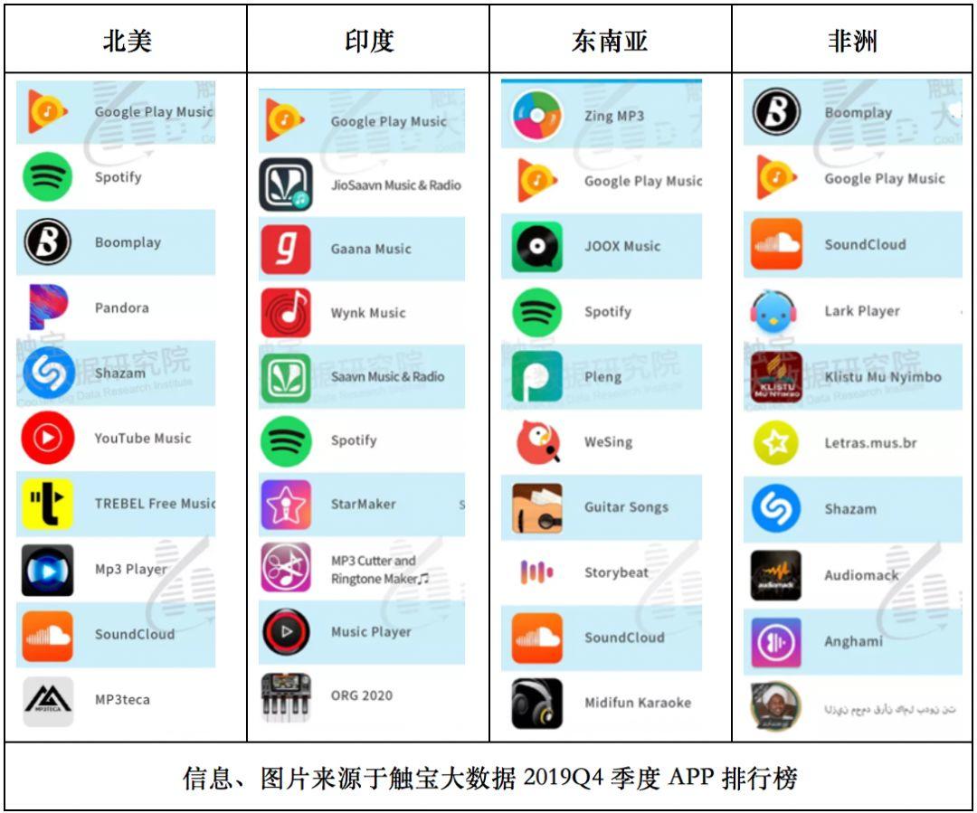 头条系将如何搅动全球音乐市场?