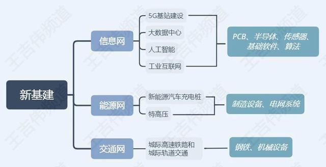“新基建”火了，企业又该如何搭上这列红利专车?