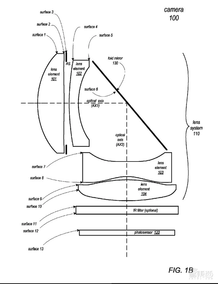 传iPhone 2022年将配“潜望镜头”！苹果此前已申请相关专利