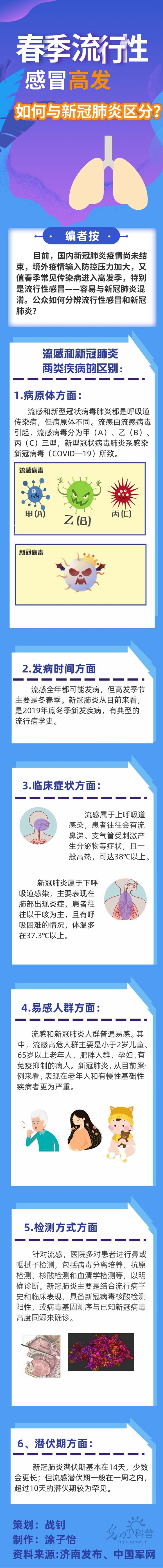 【防疫科普】春季流感高發,如何與新冠肺炎區分?