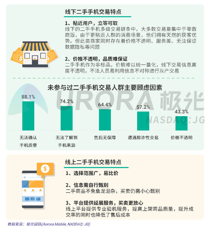 小红书二手交易现状分析