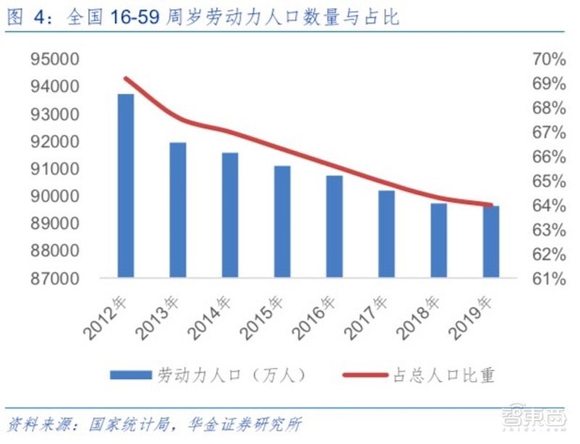 中国人口净下降_中国人口下降率(3)