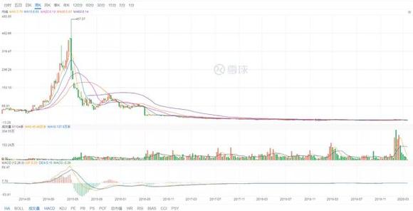 “妖股”全通，谁在收编：江西出版资本大棋局